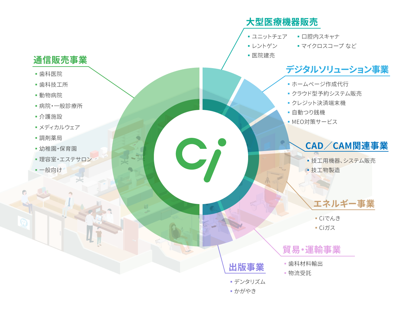 事業領域の図
